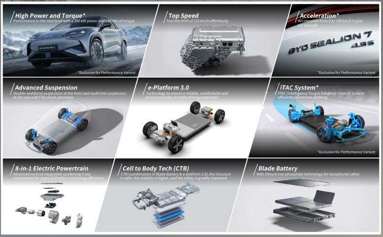 Pengisian Daya Sealion 7